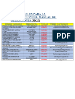 RESPONSABLES PARA LA ELABORACION DEL MANUAL DE OPERACIONES