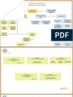 Organigrama PJ - Noviembre 19