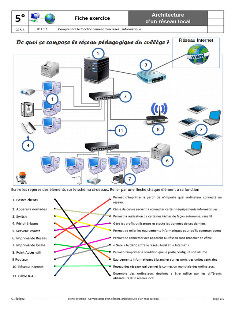 Architecture d'un Réseau Local 5ème | PDF | Technologies de l ...