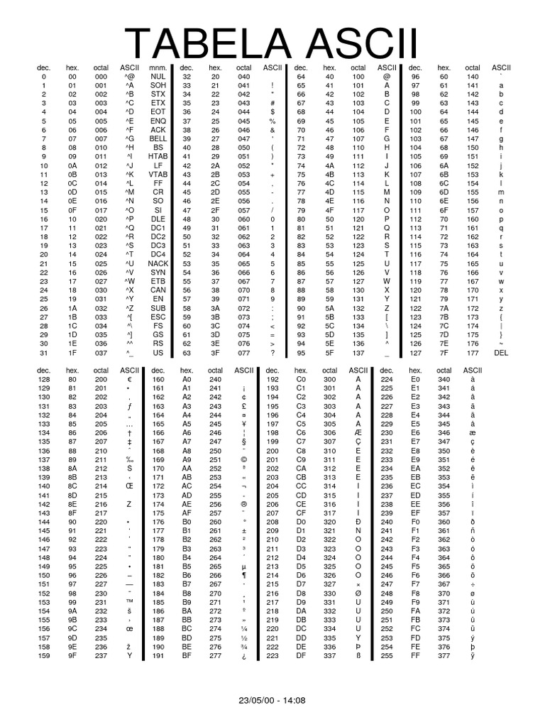 Tabela ASCII - Artigo Comunicacao RS-232 | PDF | ASCII | Codage des ...