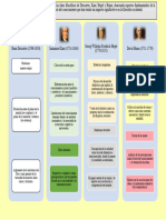 Mapa Conceptual Filosofia Moderna