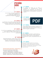 Concepcion y Periodo Prenatal