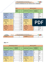 Okay Inglès Compromisos de Los Resultado de Aprendizaje Del 2023 y Metas Al 2024