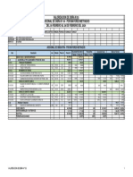 Valorizacion de Obra N°03 Adicional de Obra #04 - Por Mayores Metrados Del 05 Febrero Al 29 de Febrero Del 2024