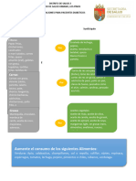 2 Recomendaciones de Alimentos de DB