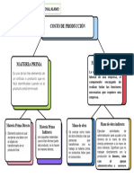 Mapa Conceptual