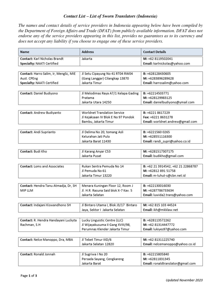 List of Sworn Translators 2023 PDF Jakarta