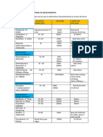 Administración Parenteral de Medicamentos