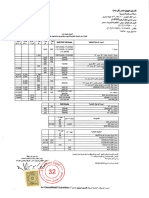 قائمة مواتير موبيل 1-2-2024