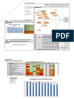 Leadership Story A3 Template v2.0