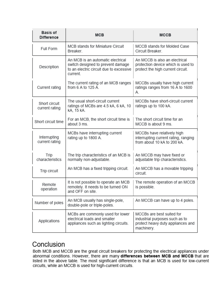 Mcb Vs Mccb Pdf Electric Power Components