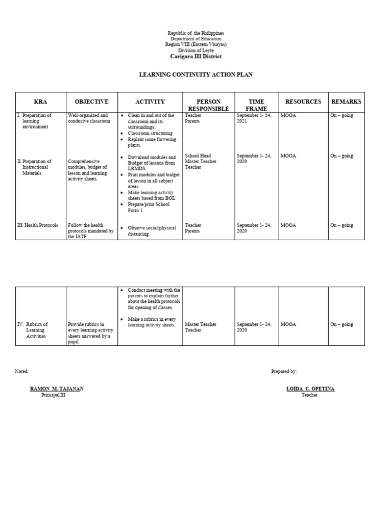 Action Plan NewNormal SY 21-22 | PDF | Teachers | Cognition