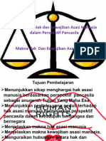 Makna dan sejarah Hak dan Kewajiban Asasi Manusia