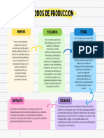 Organizador Grafico Mapa Mental Proyecto Academico Creativo Colorido