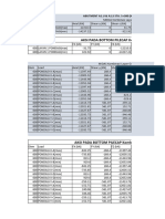 Reaksi Pile Cap STA. 5+300 (20231019)