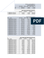 Reaksi Pile Cap STA. 3+600 - overpass  (20240130)