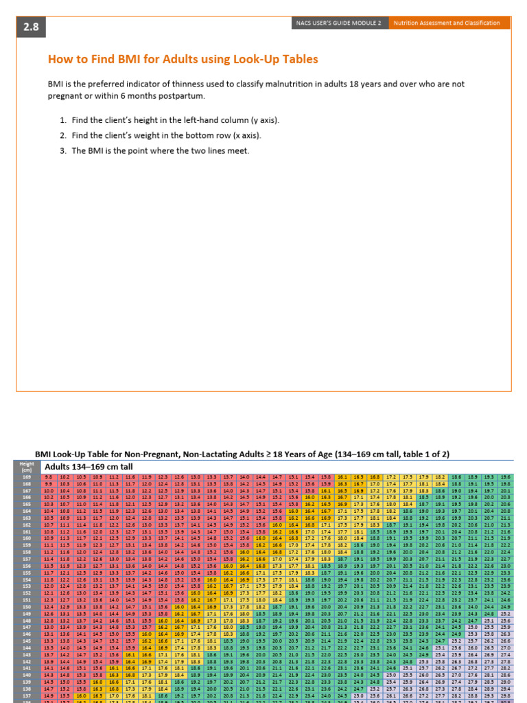 BMI Look-Up Guide for Adults 18+ | PDF | Body Mass Index | Overweight