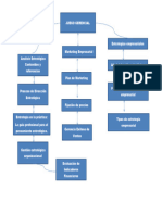 Actividad No 1. Mapa Conceptual