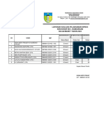 SDN Bukur - Laporan Evaluasi Pelaksanaan Sipres Bulan Maret Tahun 2024