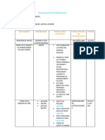 Planificacion de Confirmacion