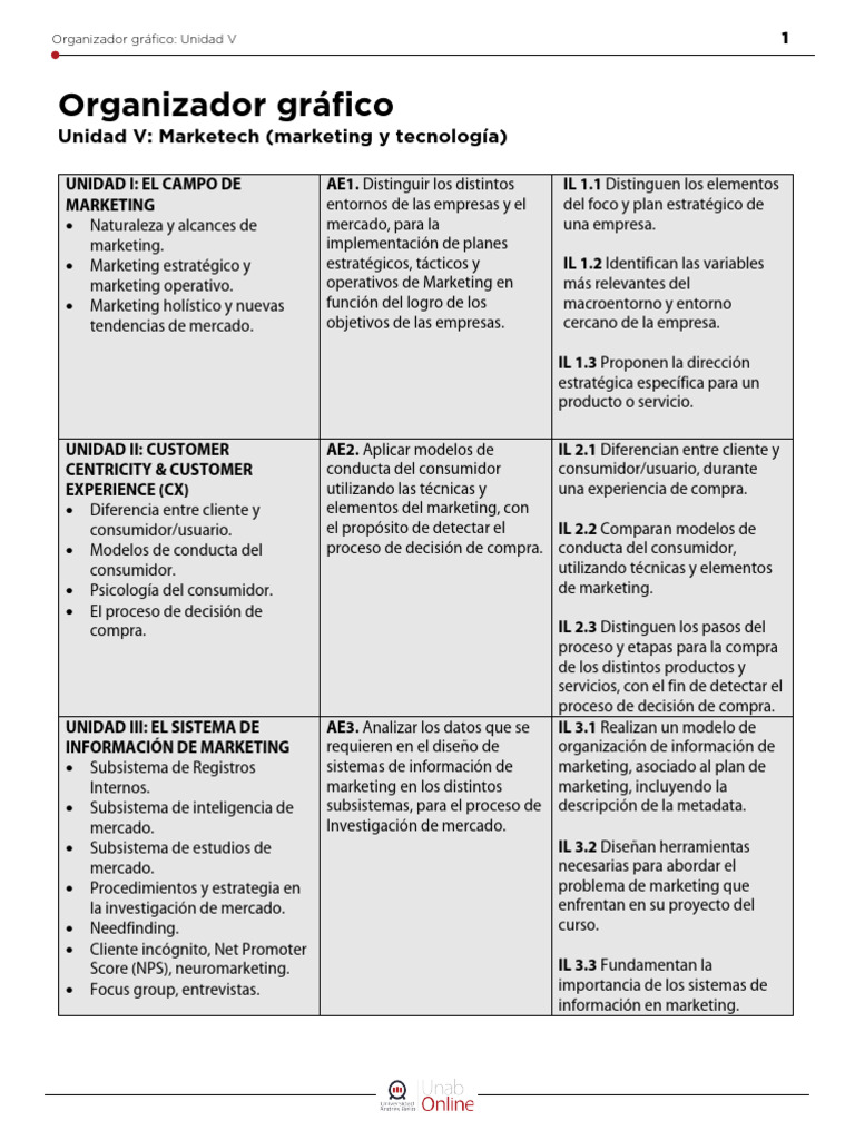 Acin218 s9 7 Organizador | PDF | Marketing | Producto (Negocio)