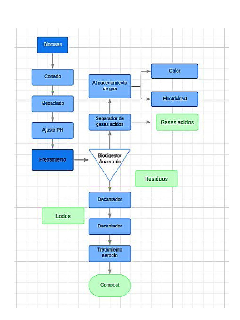 Diagrama de Flujo Poua | PDF