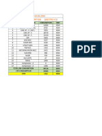 DATE: - 04.04.2024 Dri Power Consumption (650 TPD X 3)