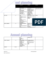 annual planning Osimato