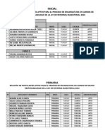 Relación de Postulantes Aptos para El Proceso de Encargatura en Cargos de Mayor Responsabilidad de La Ley de Reforma Magisterial 2024