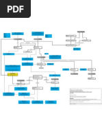 Apache DBCP Structure