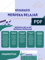 Aksi Nyata Merdeka Mengajar