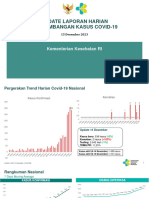 Laporan Harian COVID-19 Per 15 Desember 2023