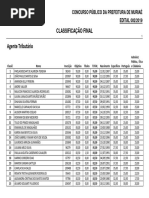 Classificação Provisória Edital Concurso Cisvali 2022 | PDF