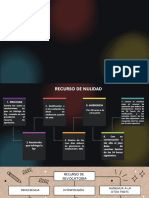 Esquemas de Recursos de Laboral