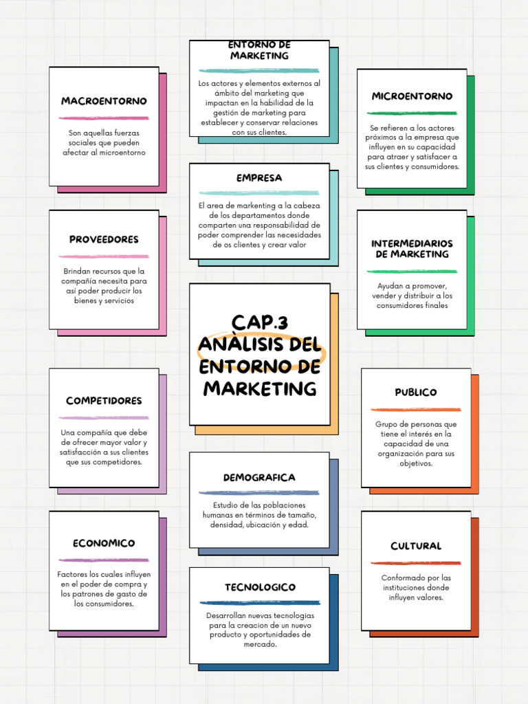 Cap 3 Kotler y Armstrong | PDF | Marketing | Business
