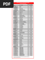Anexo Unico Reso 98 | PDF | Motor Vehicle | Motorcycling