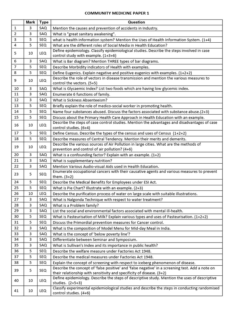 COMED Question Bank (PRINT) Download Free PDF Epidemiology Infection