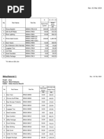 Price List Gu SST 8%