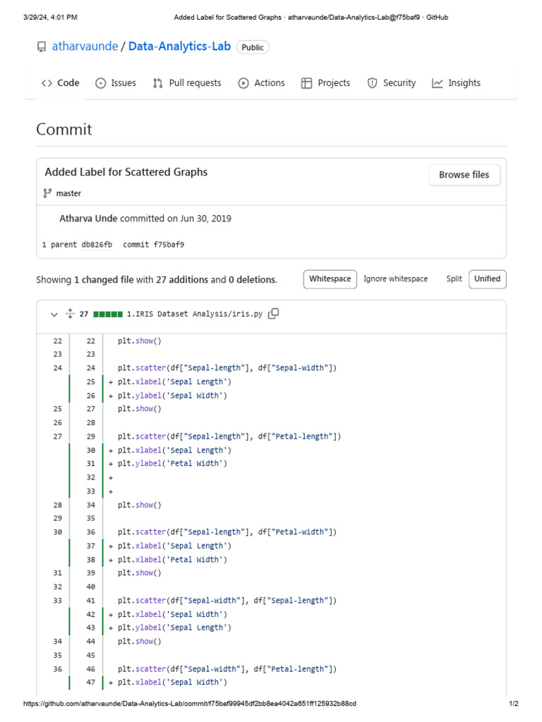 Added Label For Scattered Graphs Atharvaunde - Data-Analytics-Lab ...