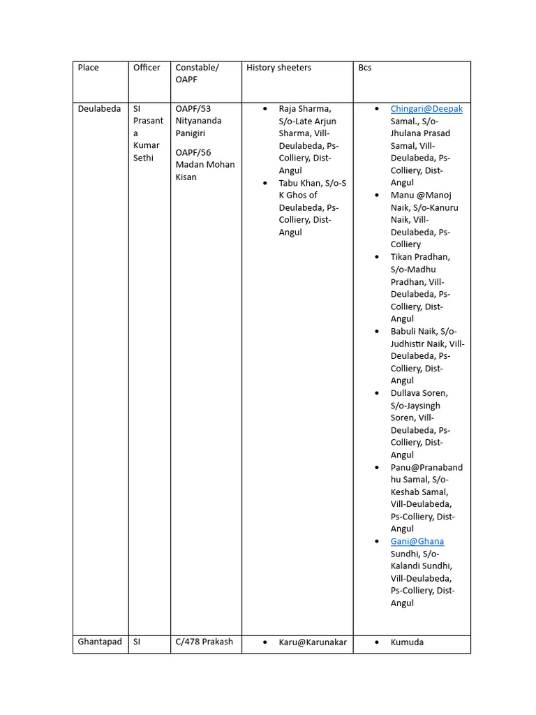 History Sheeter List for Angul District | PDF