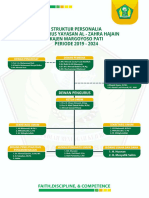 Struktur Organisasi Yayasan