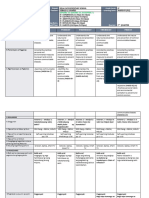 DLL Health-4 Q2