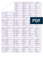 daftar_negara_negara_di_dunia_beserta_ib