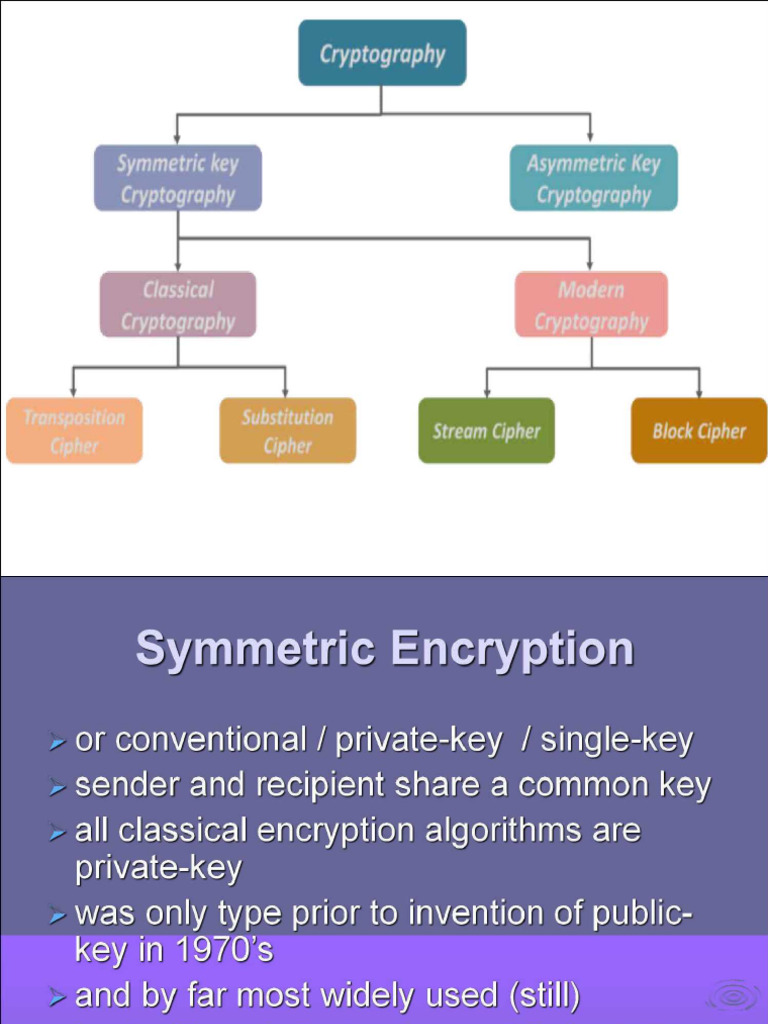 5-Module - 2 Symmetric Encryption Algorithms-23-01-2024 | PDF