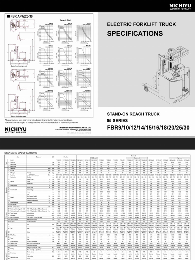 FBR 85 Specifications NCY | PDF