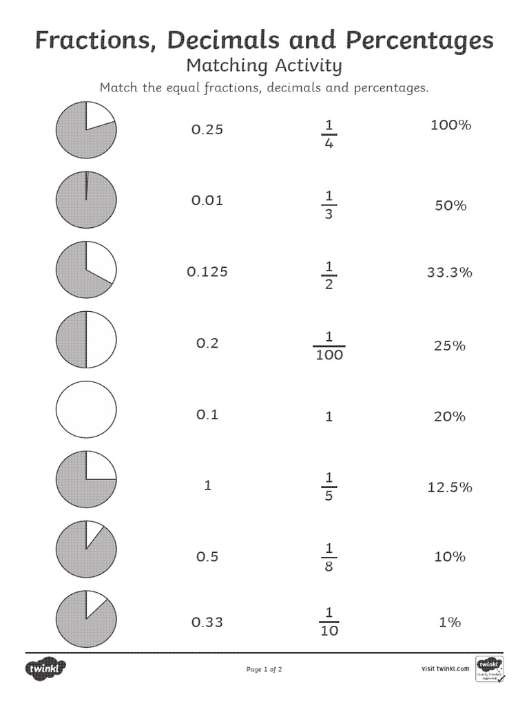 FDP Matching Activity Worksheet | PDF
