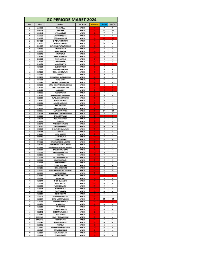 Reconsil GC Periode Maret 2024 | PDF