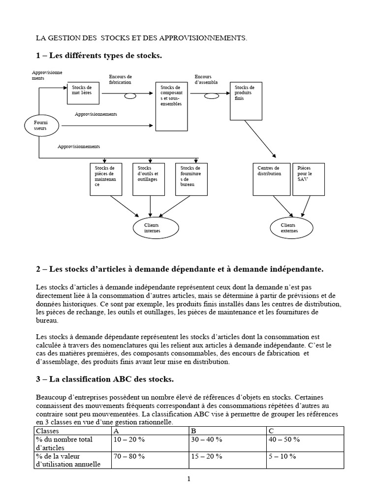 Types de Stocks et Gestion Efficace | PDF | Inventaire | Production et ...