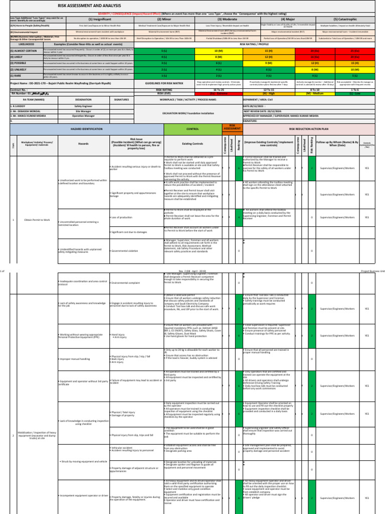 Risk Assessment Guidelines for Projects | PDF | Risk | Traffic Collision