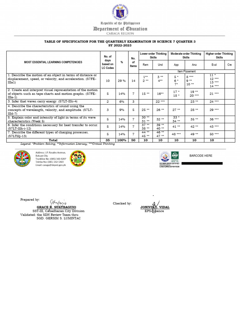 Legend: Problem Solving Information Literacy Critical Thinking | PDF ...